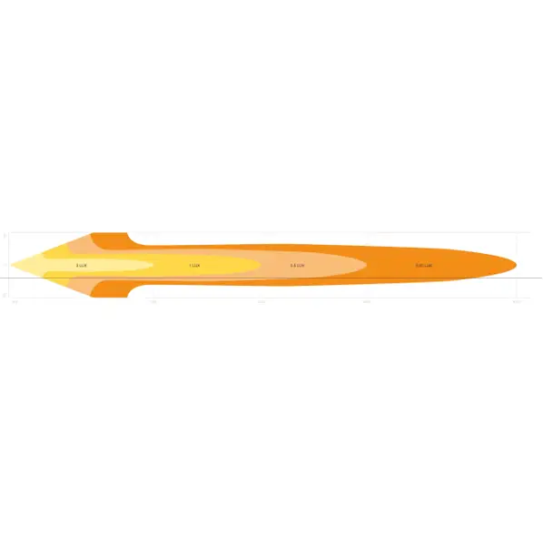 osram ledriving® zusatzscheinwerfer fx500 cb sm 12v 24v singelmount